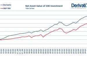 Derivatix Quarterly Report: 2025-Q3 as of Sep. 30, 2025