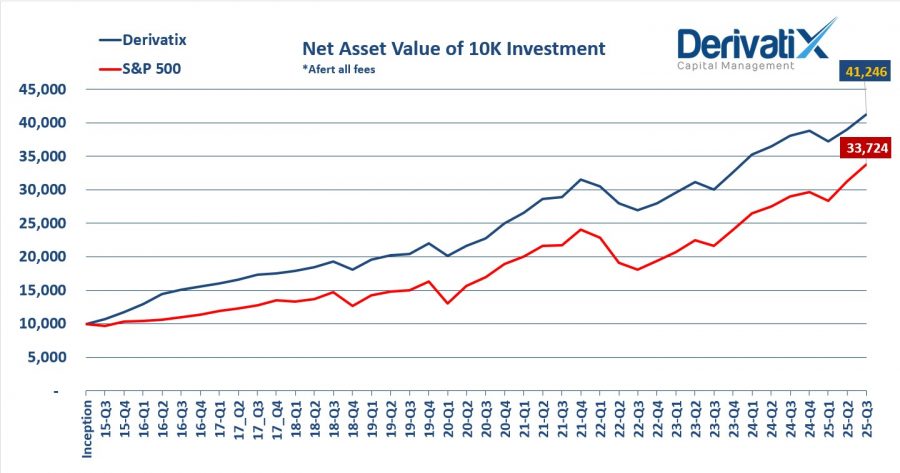 Derivatix Quarterly Report: 2025-Q3 as of Sep. 30, 2025