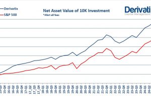 Derivatix Quarterly Report: 2025-Q2 as of June 30, 2025